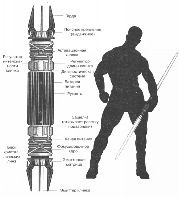 Части меча. Схема строения светового меча. Схема светового меча Звездные войны. Звёздные войны чертежи световых мечей. Чертёж светового меча из Star Wars.